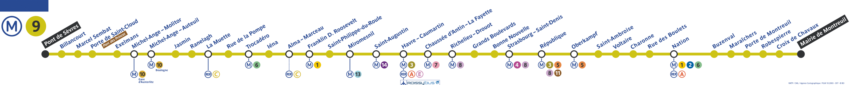 ligne 9 metro Paris, Pont de SÃ¨vres â†’ Mairie de Montreuil