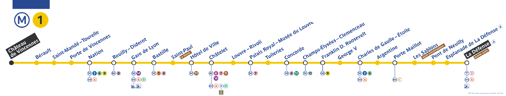 Ligne 1 métro Paris