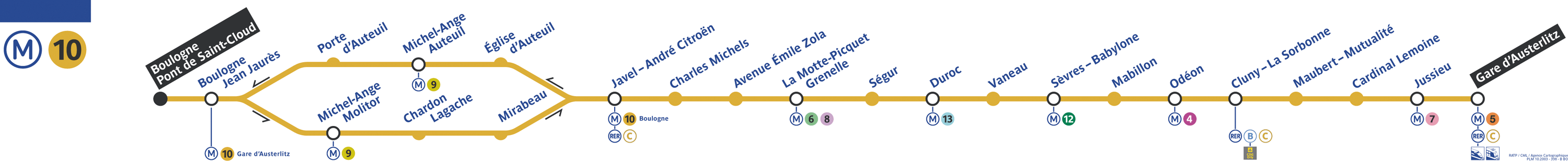 métro ligne 10