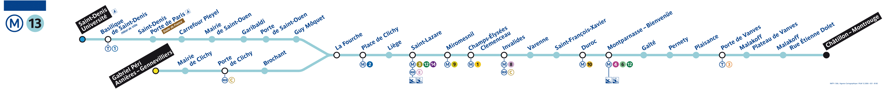 métro ligne 13