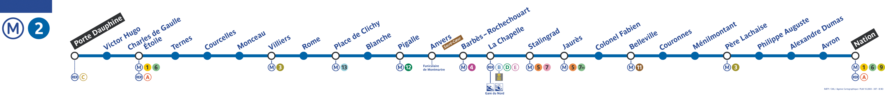 métro ligne 2