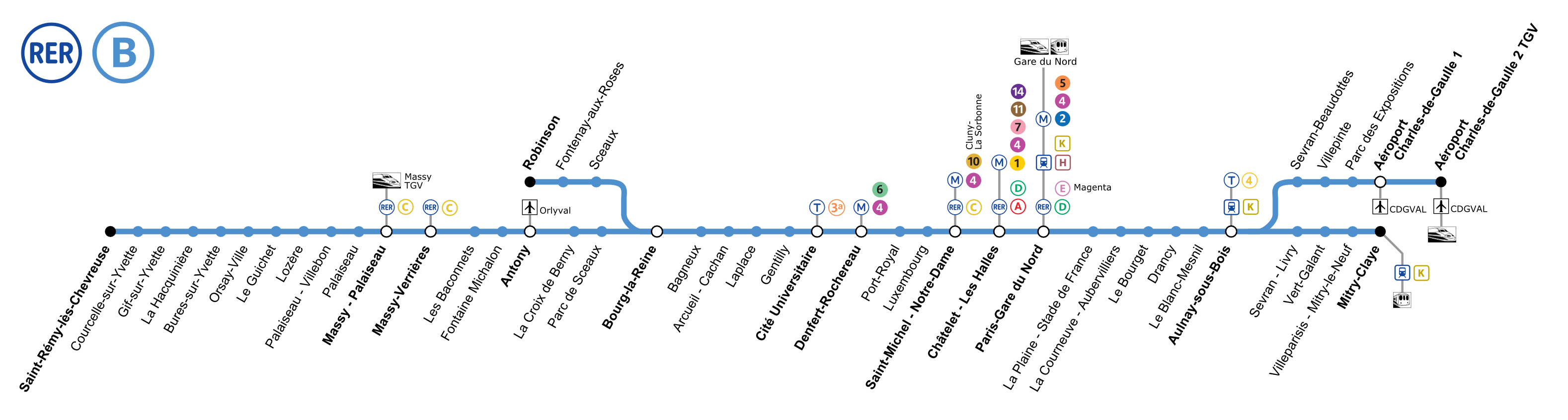 RER ligne B