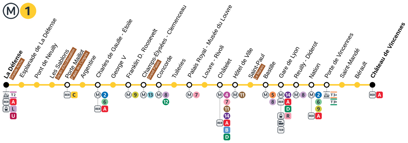 ligne 1