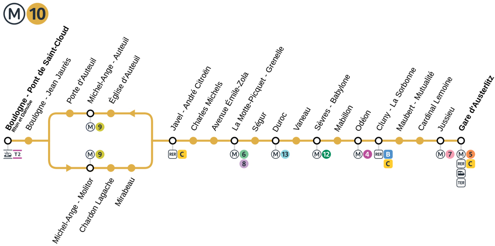 ligne 10