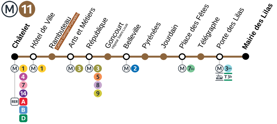 Metro ligne 11 Paris