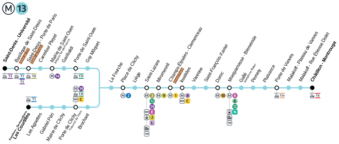 ligne 13