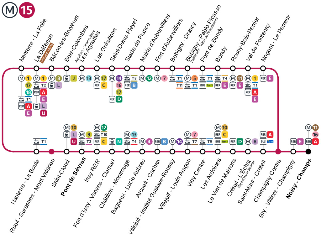 ligne 15
