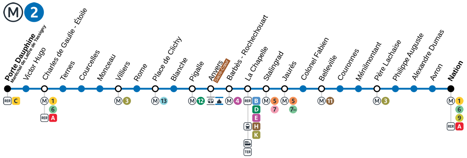 ligne 2