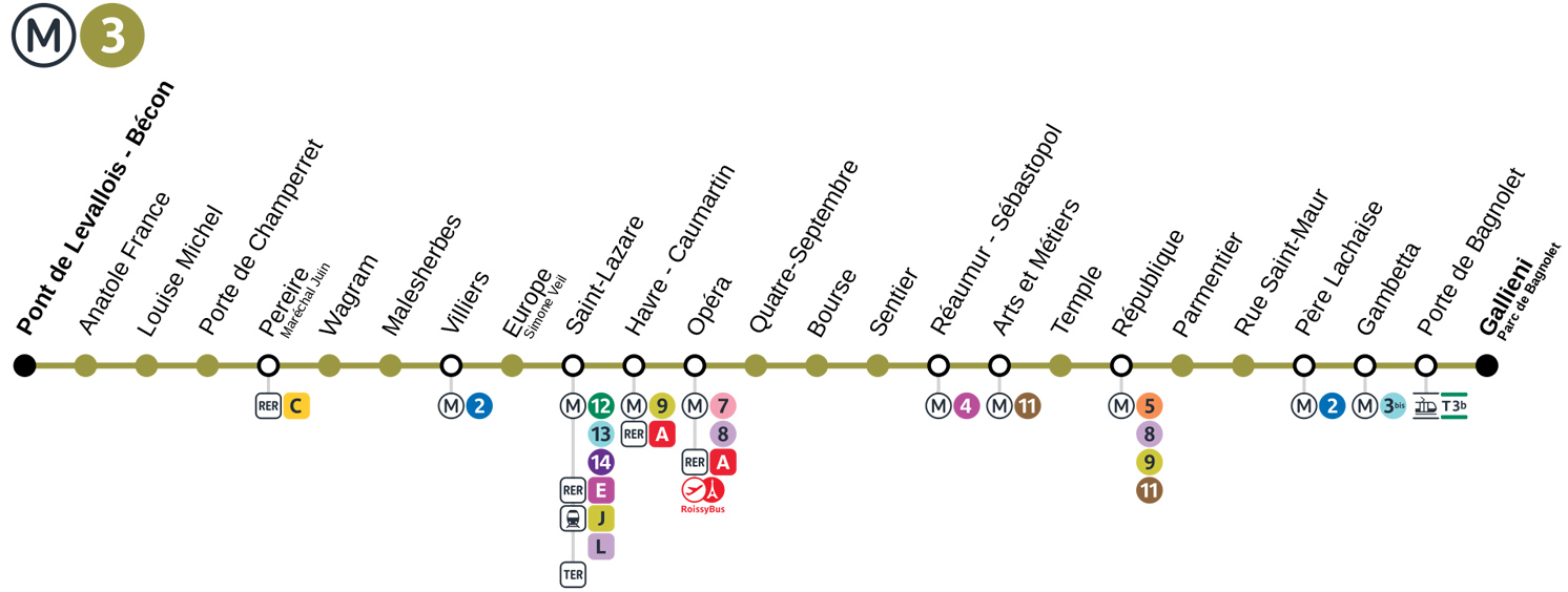 ligne 3