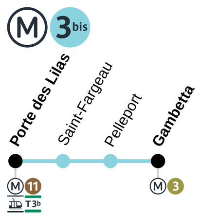 ligne 3 bis