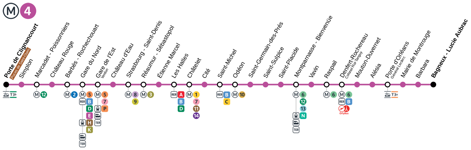 ligne 4