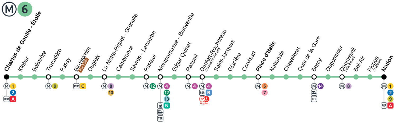 ligne 6