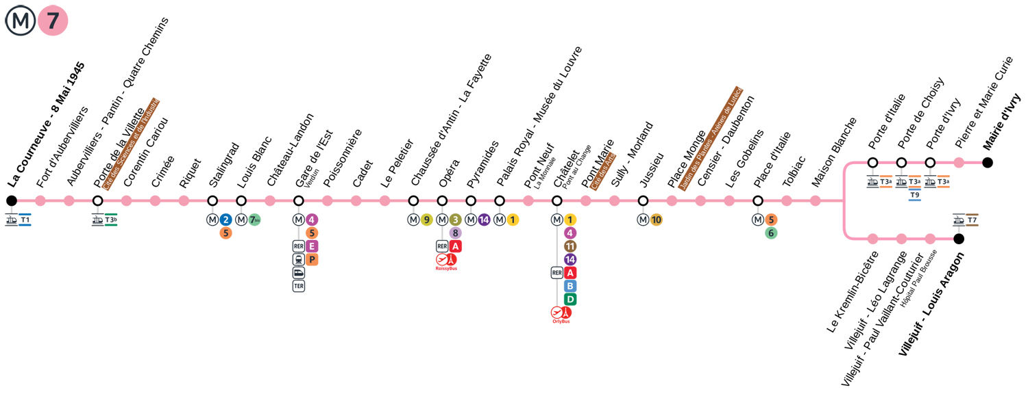 ligne 7 paris