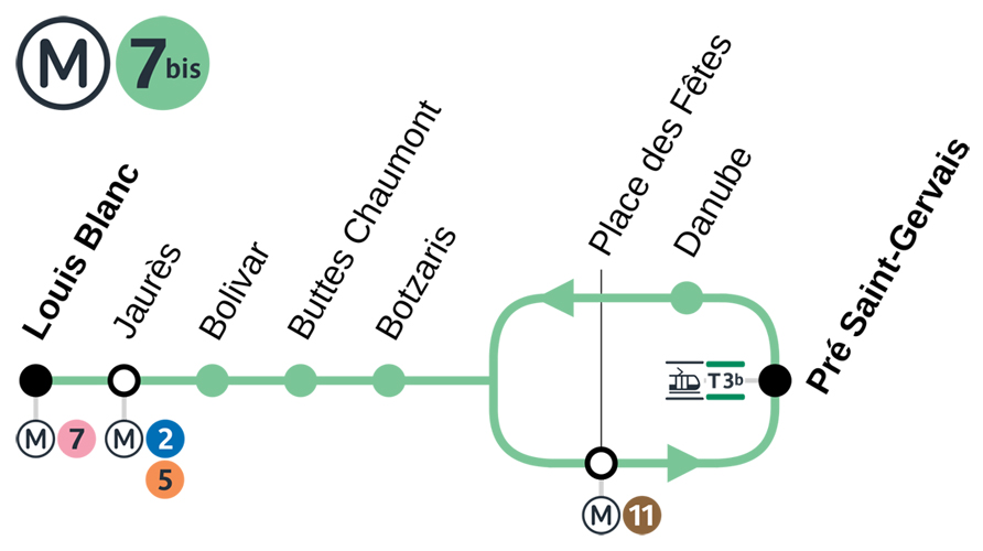 ligne 7bis