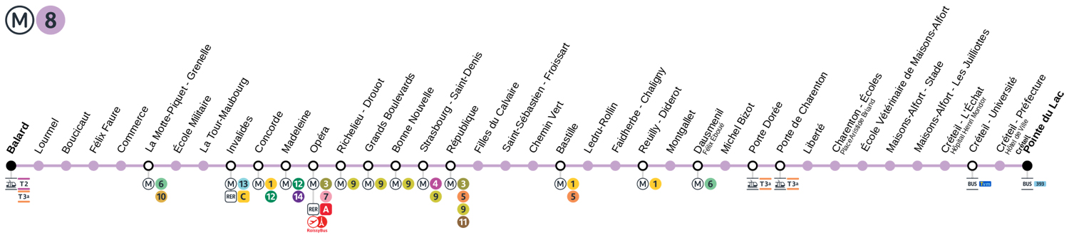 ligne 8
