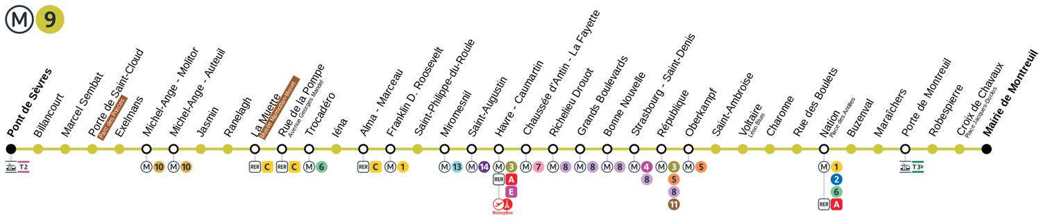 ligne 9