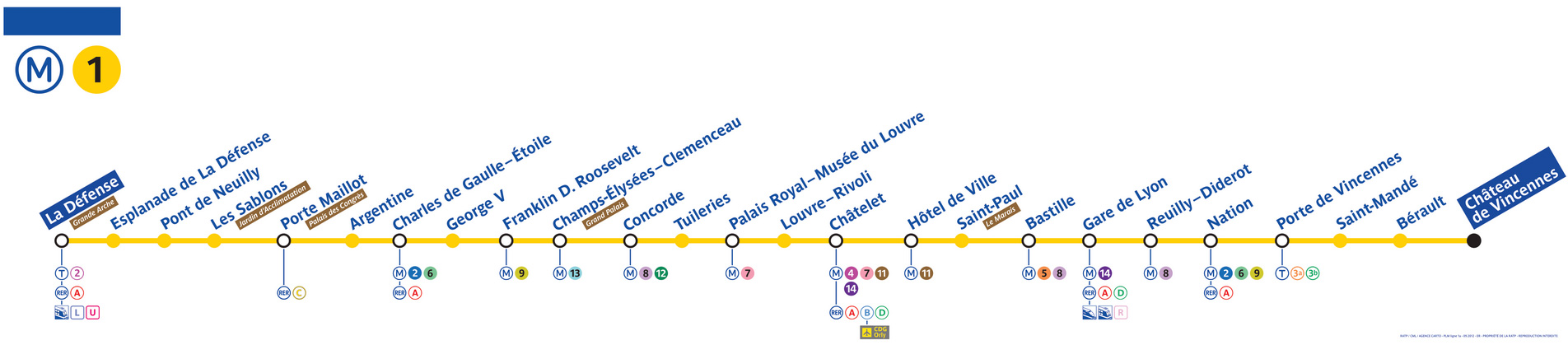 Ligne 1 plan de ligne metro Paris