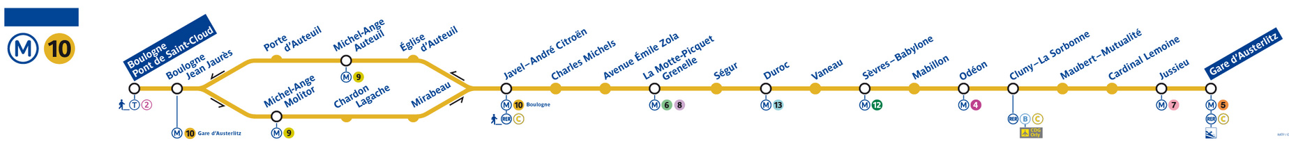 Ligne 10 plan de ligne metro Paris