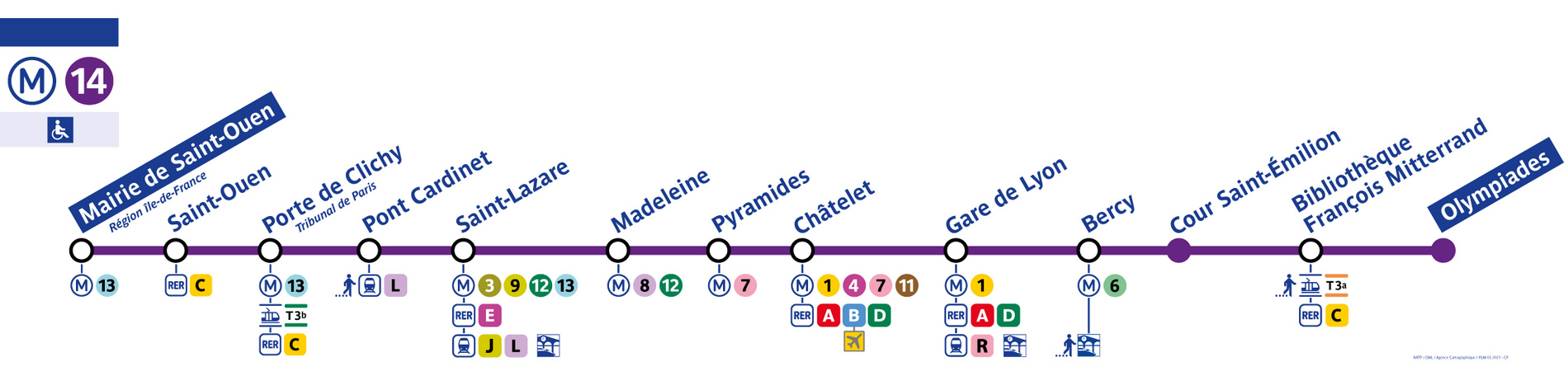 Ligne 14 plan de ligne metro Paris