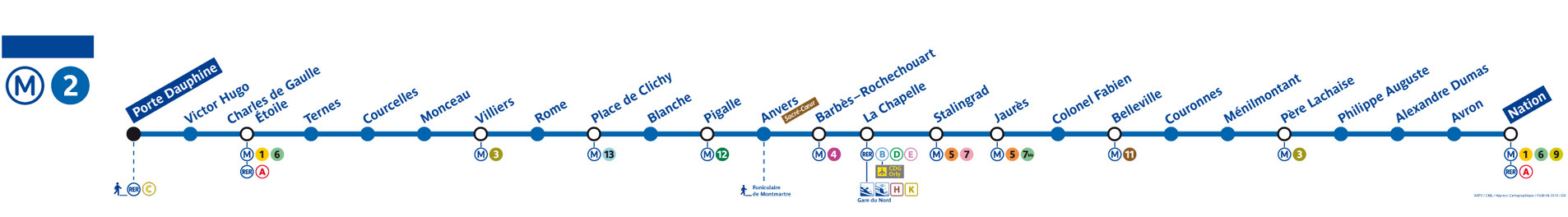 Ligne 2 plan de ligne metro Paris