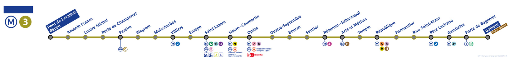 Ligne 3 plan de ligne metro Paris