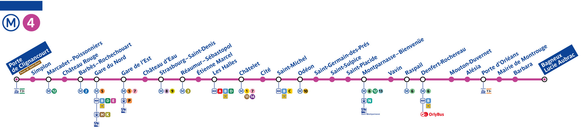Ligne 4 plan de ligne metro Paris