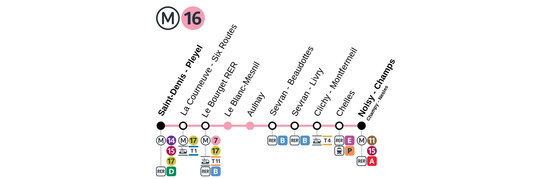 Ligne 16 plan de ligne metro Paris