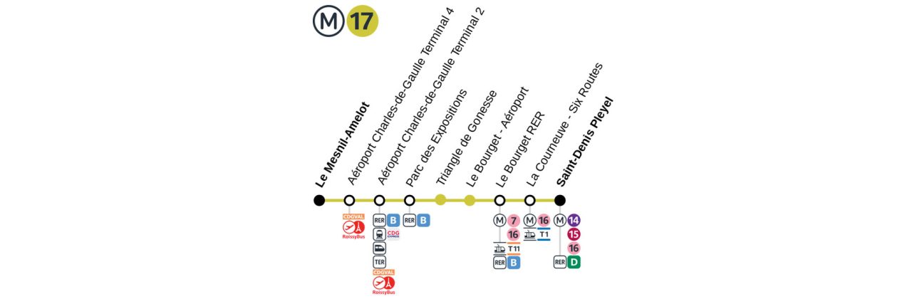 LIGNE 17 Plan metro Paris plan de Paris