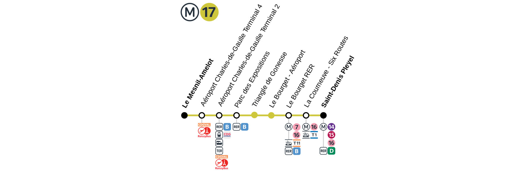 Ligne 17 plan de ligne metro Paris