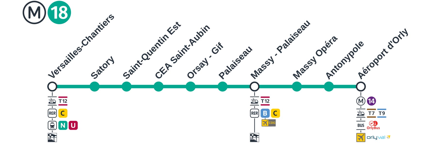 Ligne 18 plan de ligne metro Paris