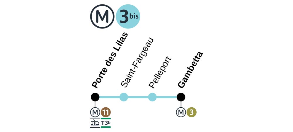 Ligne 3bis plan de ligne metro Paris