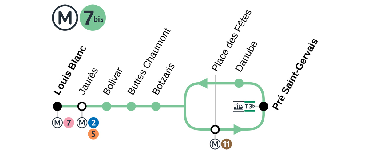 Ligne 7bis plan de ligne metro Paris