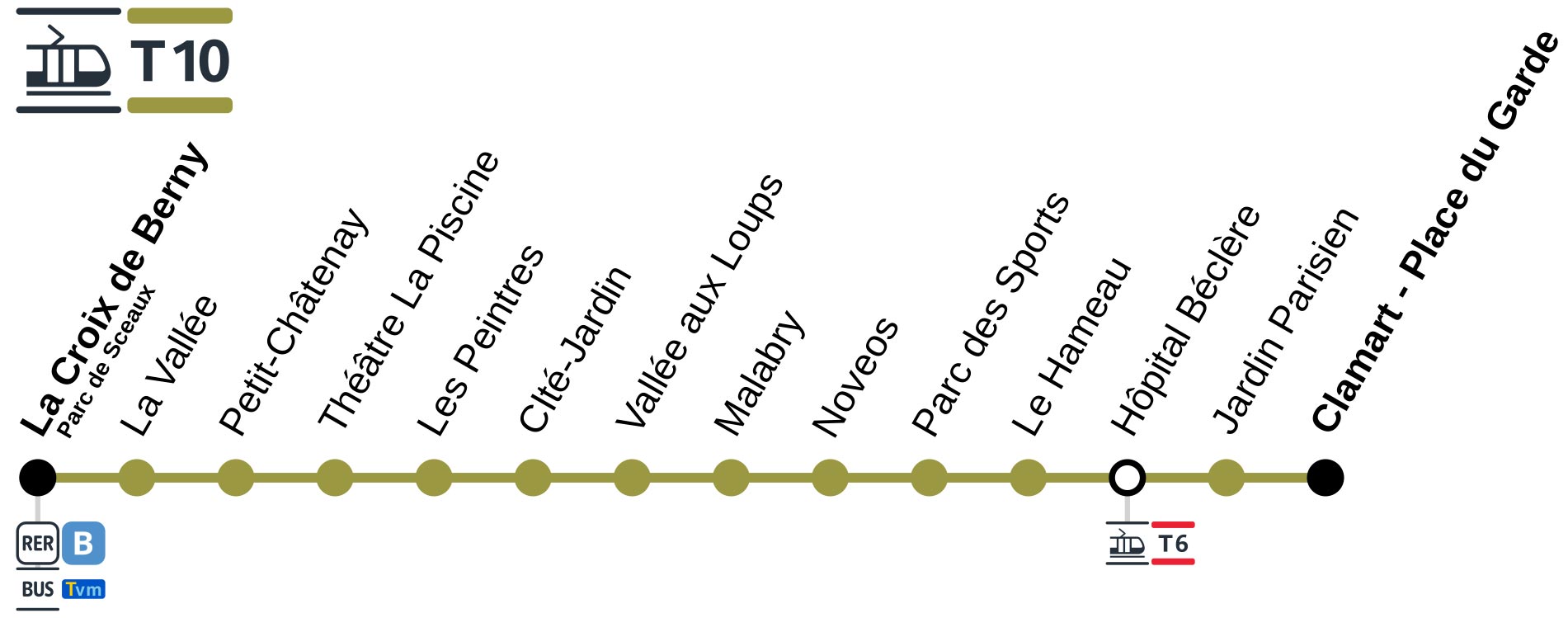 ligne T10 tramway Paris - plan