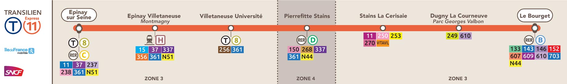 ligne T11 tramway Paris - plan