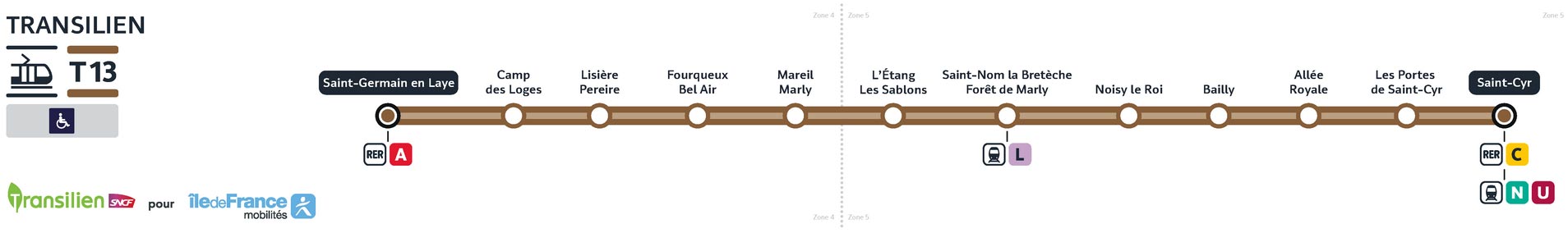 ligne T13 tramway Paris - plan