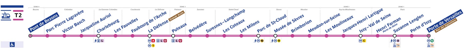 ligne T2 tramway Paris - plan